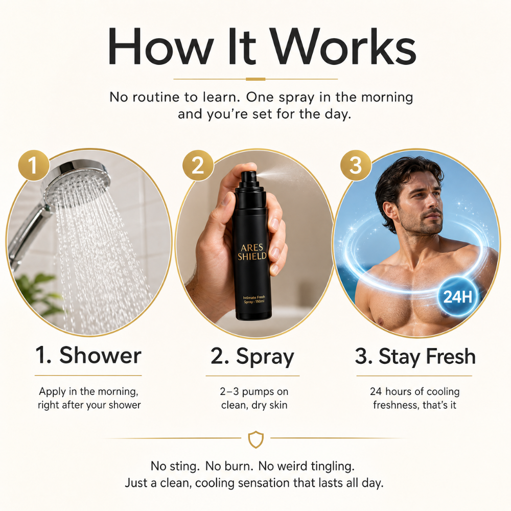 Ares Shield - Intimate Spray for Men