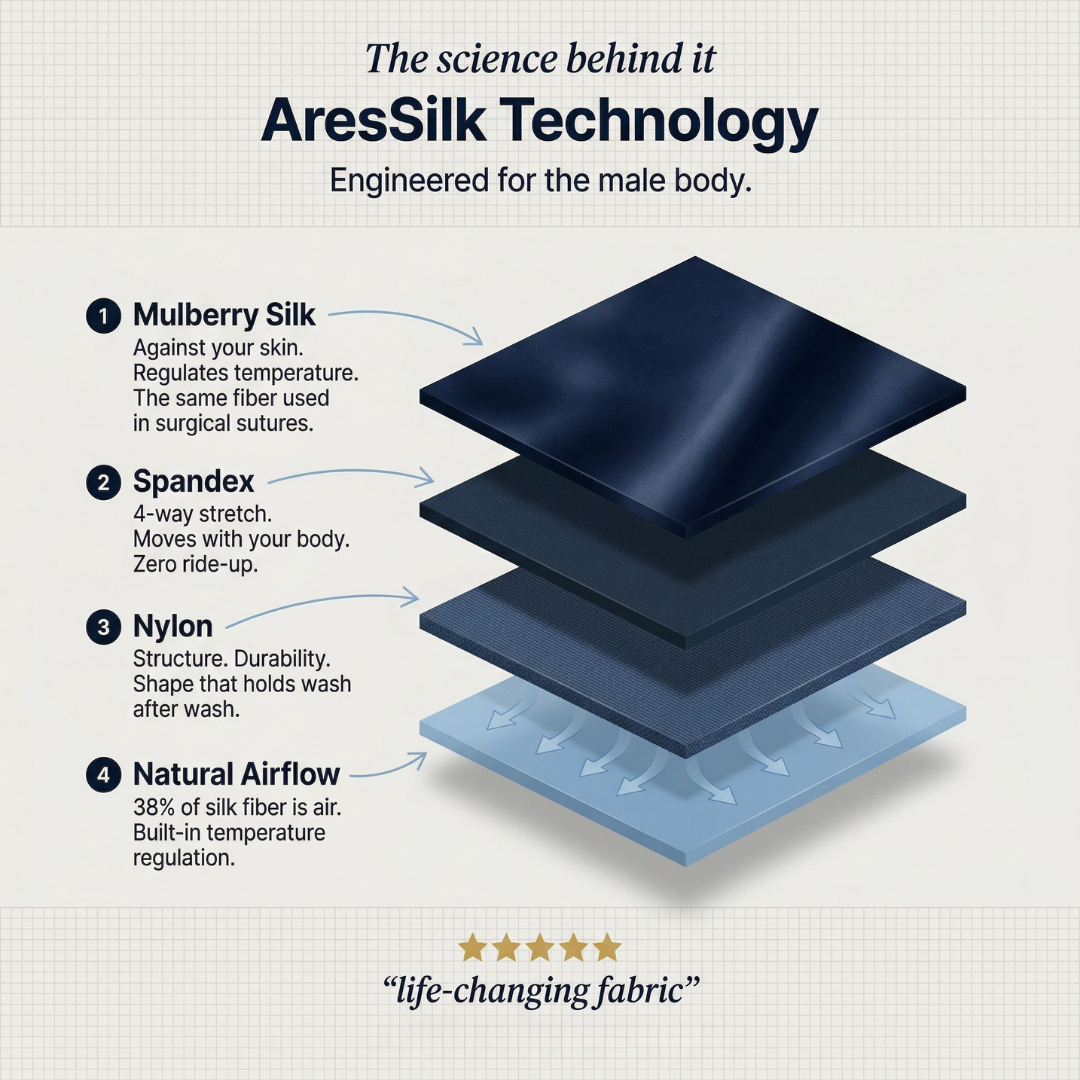 Premium silke-boxershorts | Opgradering til hele dagen